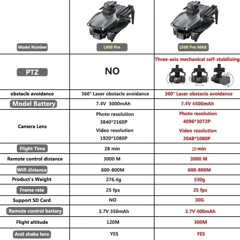 L600 pro max gps drone profiss - Drone App Rc Fpv avaliação e preço